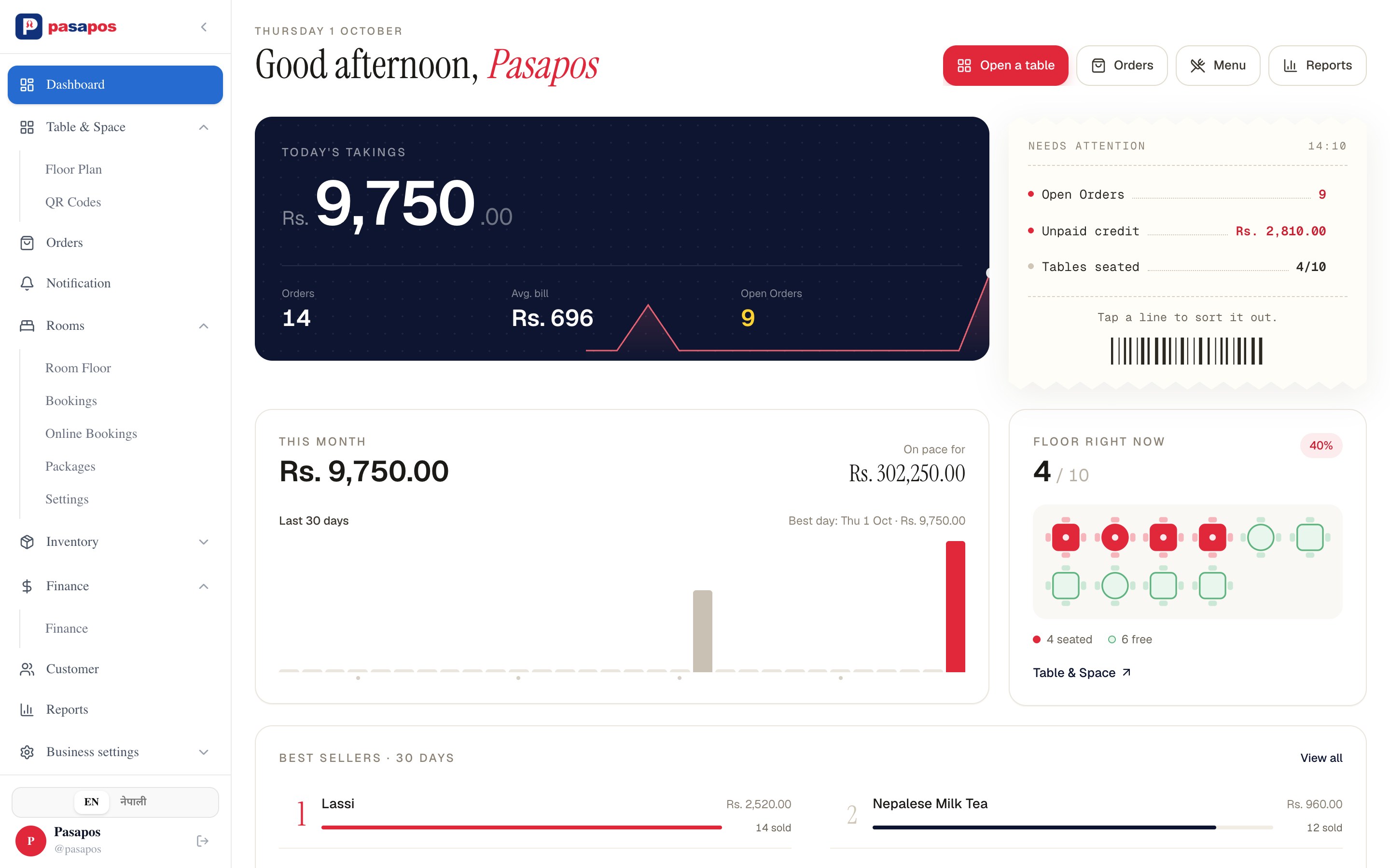 PasaPOS dashboard on a tablet: today's takings Rs. 9,750 from 14 orders, needs-attention slip, monthly chart and floor status